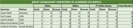 Summer Olympics: Most Dominant Male Sprinters